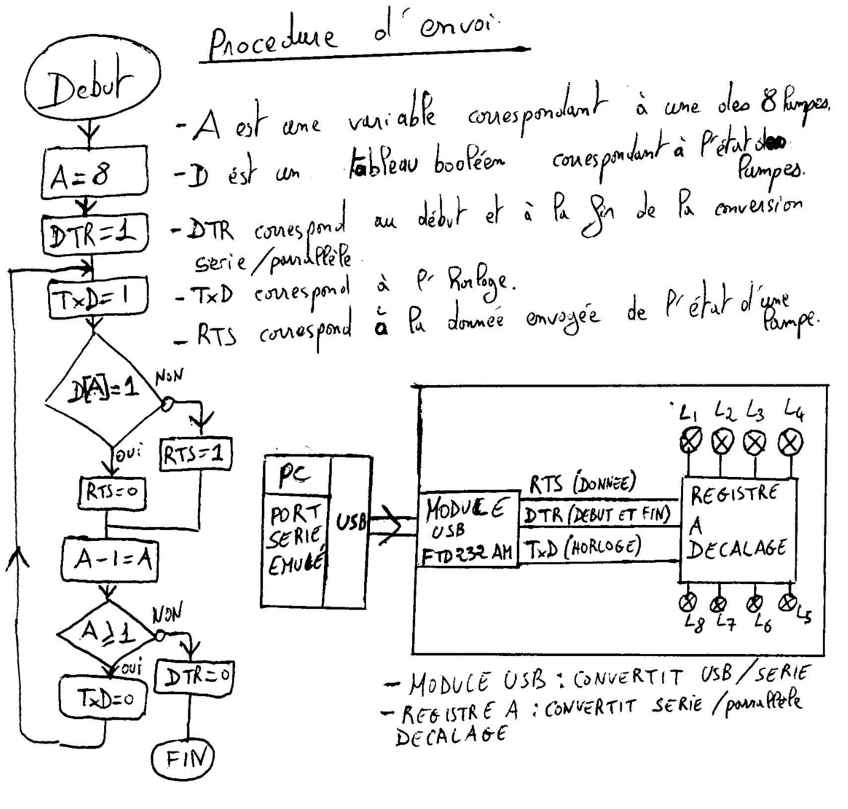 procedure d'envoi jeu de lumière.jpg